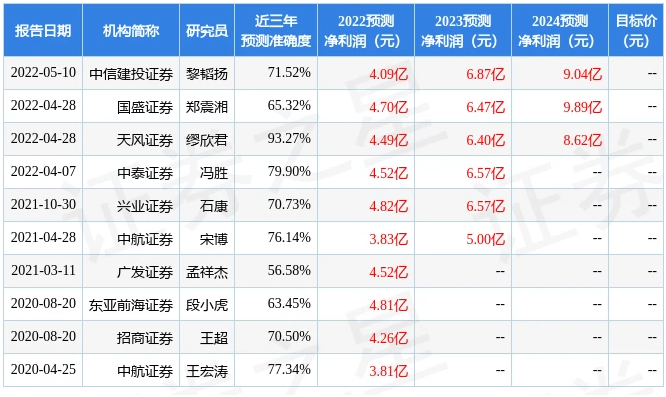 “感觉很糟”的马斯克要特斯拉裁员10％？吓崩股价，拜登不屑